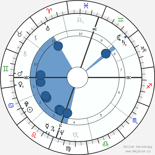 Carol Lee Stuart wikipedie, horoscope, astrology, instagram