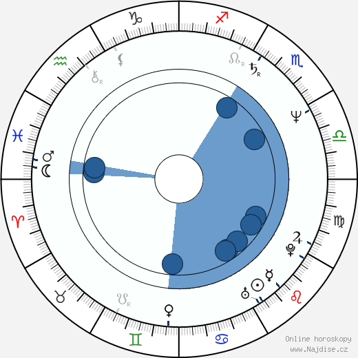 Carol Leifer wikipedie, horoscope, astrology, instagram