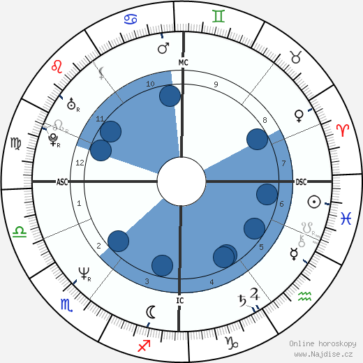 Carol Leslie Fyfe wikipedie, horoscope, astrology, instagram