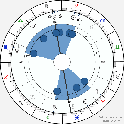 Carol Lewis wikipedie, horoscope, astrology, instagram