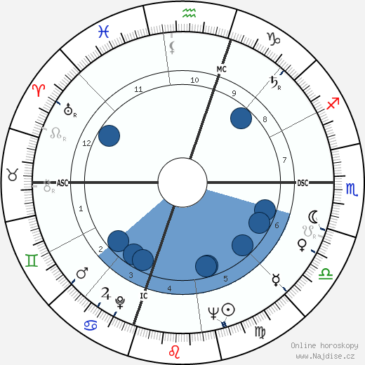 Carol Mull wikipedie, horoscope, astrology, instagram