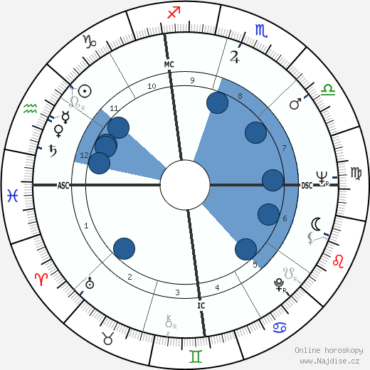Carol Parrish-Harra wikipedie, horoscope, astrology, instagram