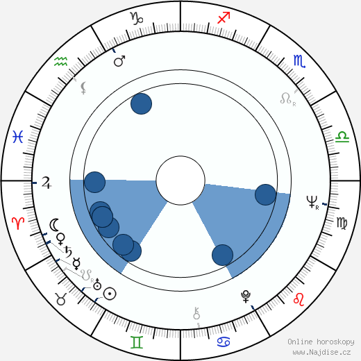 Carol Sobieski wikipedie, horoscope, astrology, instagram
