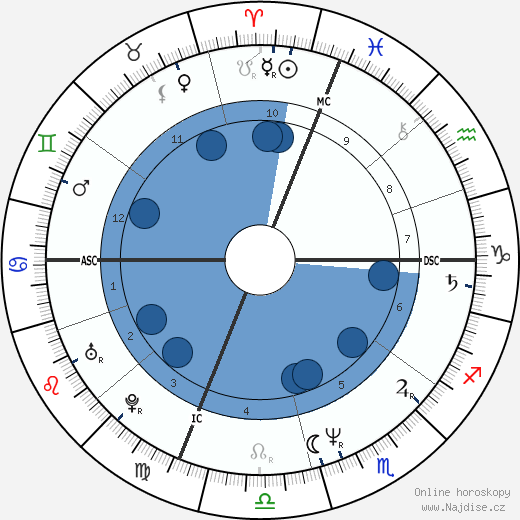 Carol Stuart wikipedie, horoscope, astrology, instagram