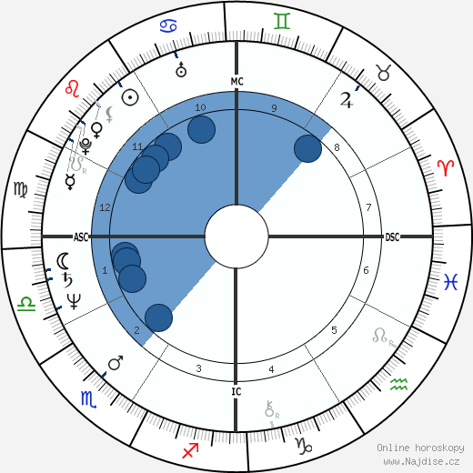 Carol Vaness wikipedie, horoscope, astrology, instagram