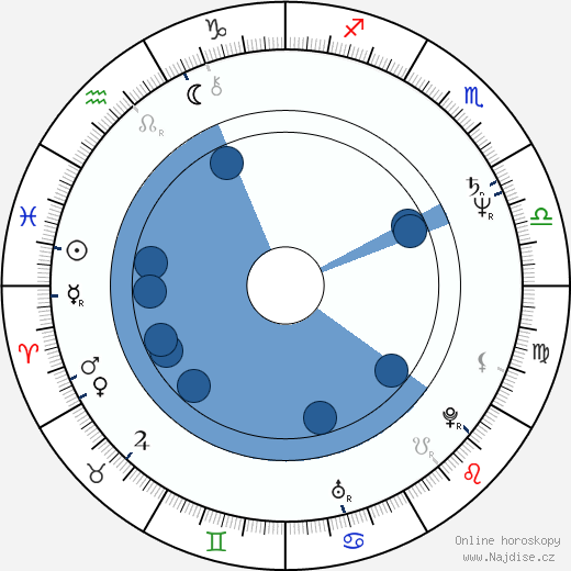 Carole André wikipedie, horoscope, astrology, instagram