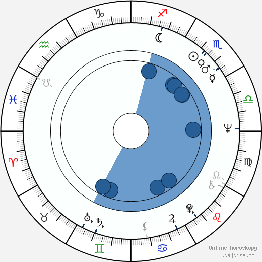 Carole Androsky wikipedie, horoscope, astrology, instagram