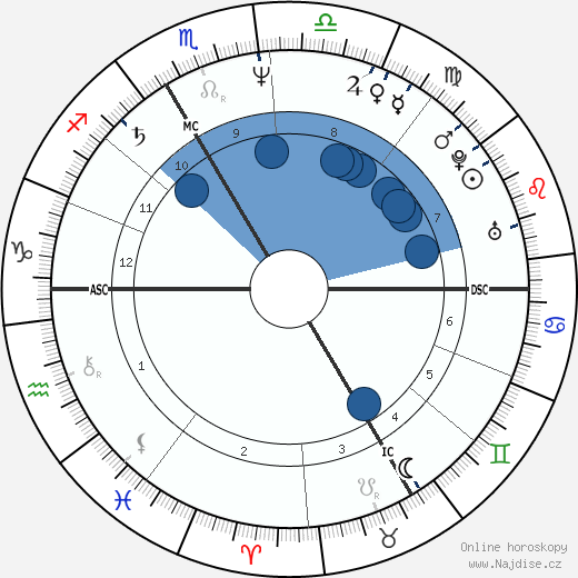 Carole Bouquet wikipedie, horoscope, astrology, instagram