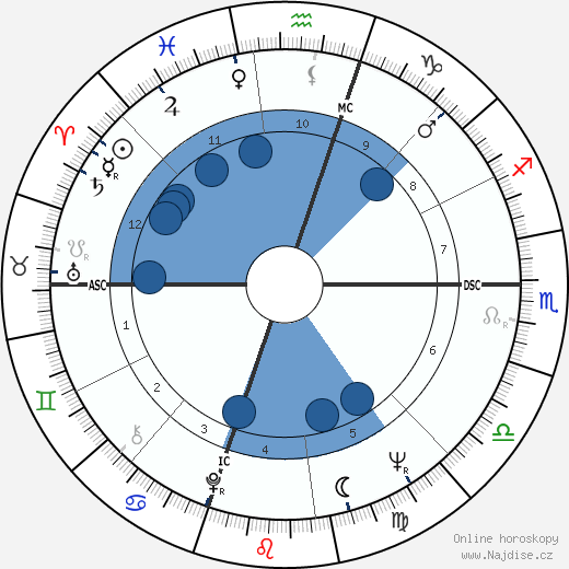 Carole Devine wikipedie, horoscope, astrology, instagram