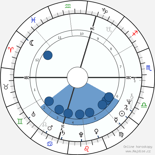 Carole Feuerman wikipedie, horoscope, astrology, instagram