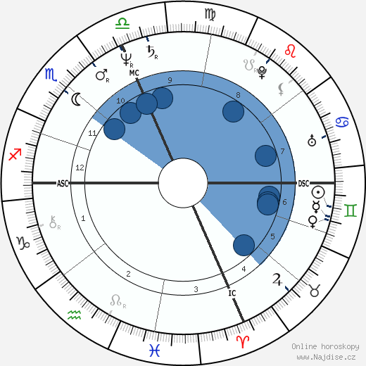 Carole Fredericks wikipedie, horoscope, astrology, instagram