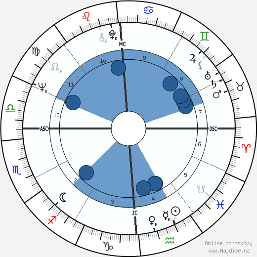 Carole King wikipedie, horoscope, astrology, instagram