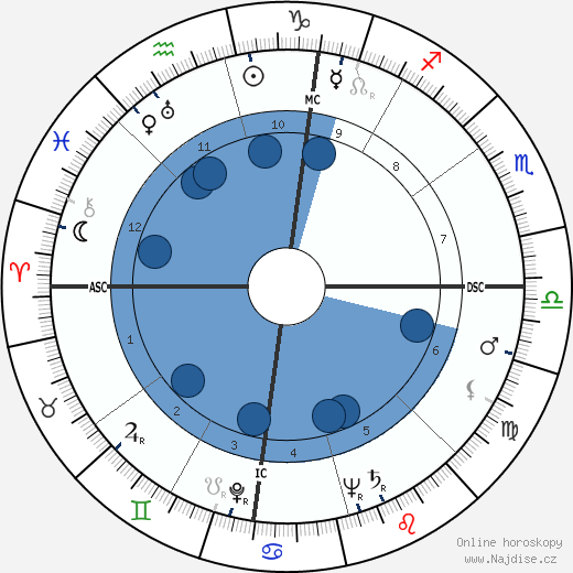Carole McDonald wikipedie, horoscope, astrology, instagram