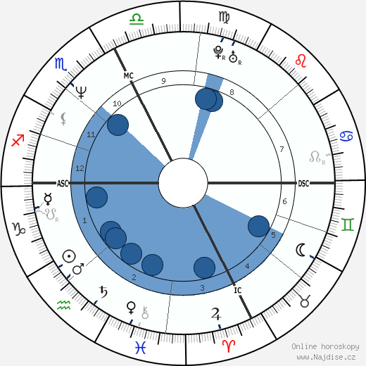 Carole Merle wikipedie, horoscope, astrology, instagram