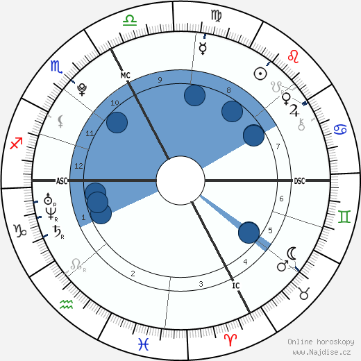 Carole Palermo Ferigo wikipedie, horoscope, astrology, instagram