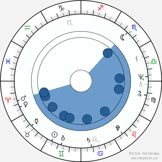 Carole Roussopoulos wikipedie, horoscope, astrology, instagram