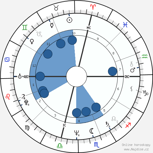 Carole Sund wikipedie, horoscope, astrology, instagram