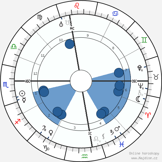 Carolean Watts wikipedie, horoscope, astrology, instagram