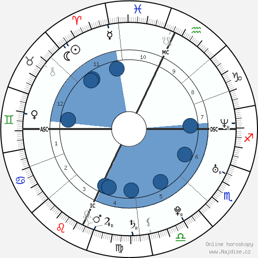 Carolina Crescentini wikipedie, horoscope, astrology, instagram