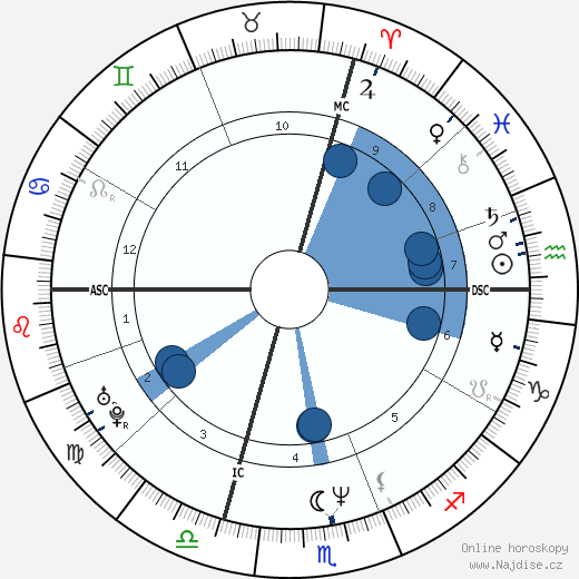 Carolina Morace wikipedie, horoscope, astrology, instagram