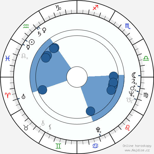 Caroline Blakiston wikipedie, horoscope, astrology, instagram