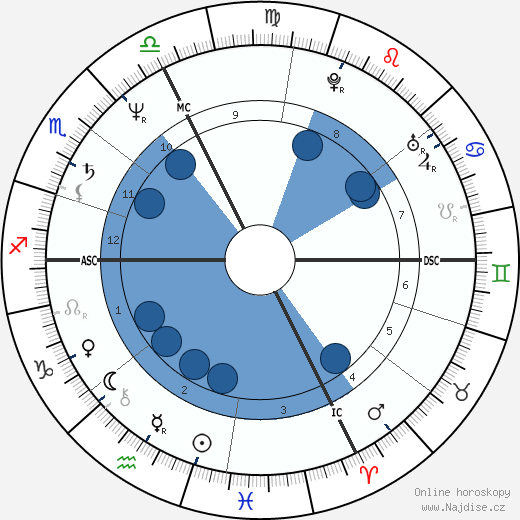 Caroline Dudan wikipedie, horoscope, astrology, instagram
