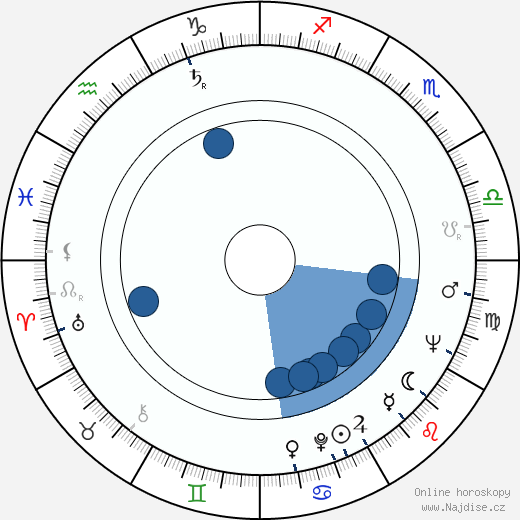 Caroline Graham wikipedie, horoscope, astrology, instagram