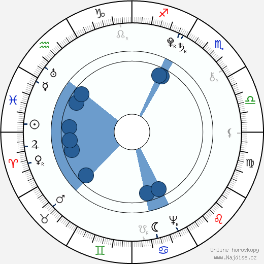 Caroline Herschel wikipedie, horoscope, astrology, instagram