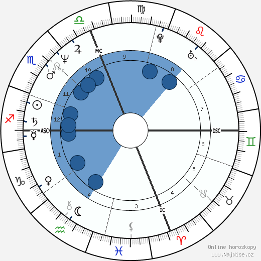 Caroline Kennedy Schlossberg wikipedie, horoscope, astrology, instagram