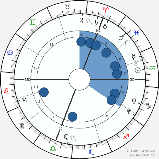 Caroline von Wolzogen wikipedie, horoscope, astrology, instagram