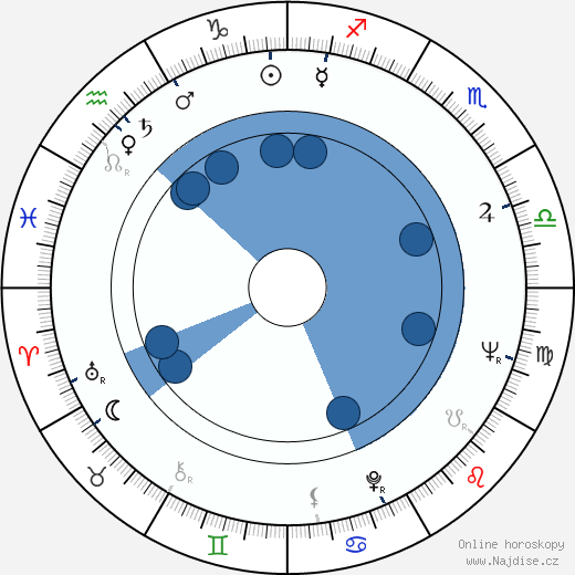 Caroll Spinney wikipedie, horoscope, astrology, instagram
