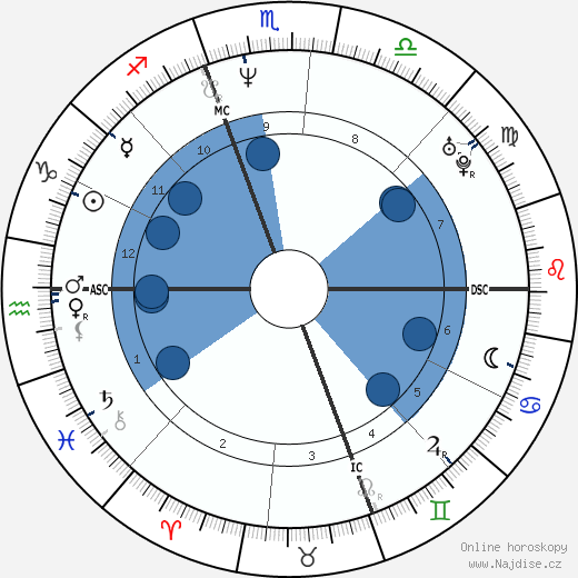 Carolyn Bessette-Kennedy wikipedie, horoscope, astrology, instagram