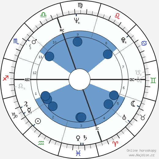 Carolyn Dodson wikipedie, horoscope, astrology, instagram