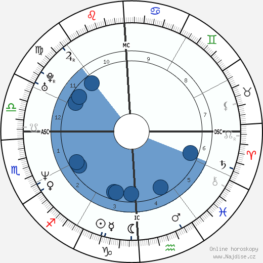 Carolyn Jessop wikipedie, horoscope, astrology, instagram