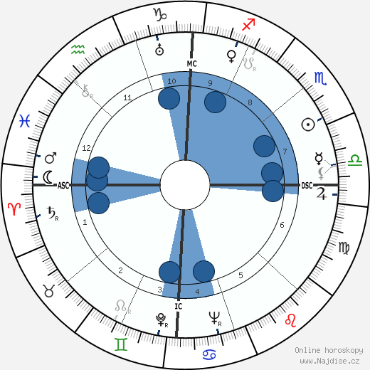 Carolyn Wyeth wikipedie, horoscope, astrology, instagram