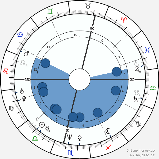 Caron Keating wikipedie, horoscope, astrology, instagram