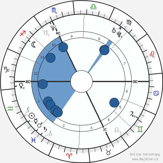 Carrara Pieralberto wikipedie, horoscope, astrology, instagram