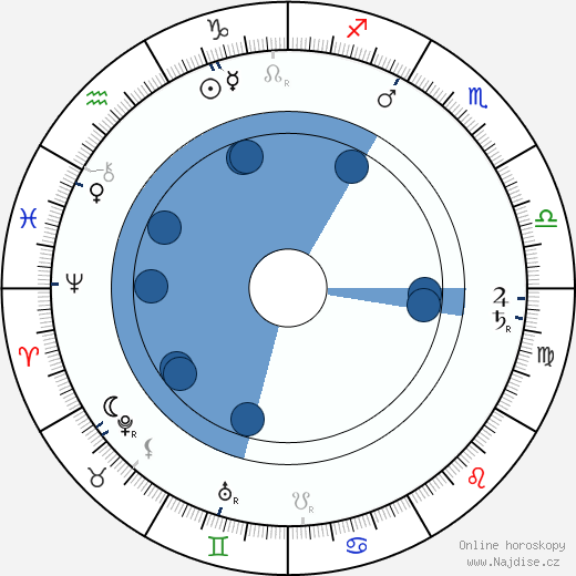 Carrie Clark Ward wikipedie, horoscope, astrology, instagram