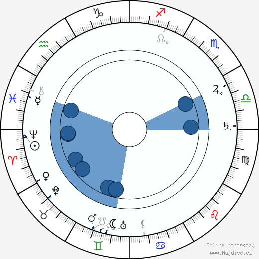 Carrie Daumery wikipedie, horoscope, astrology, instagram