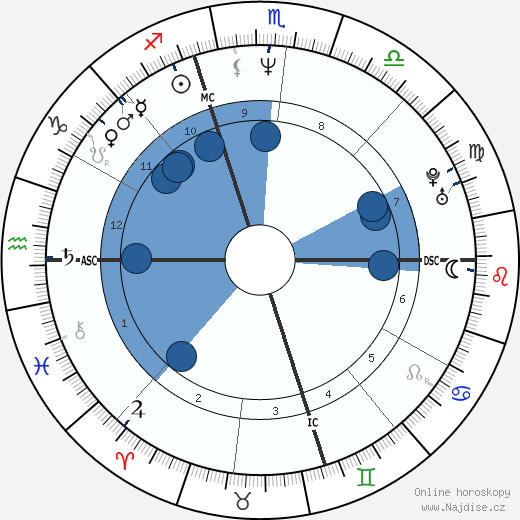 Carrie Hamilton wikipedie, horoscope, astrology, instagram
