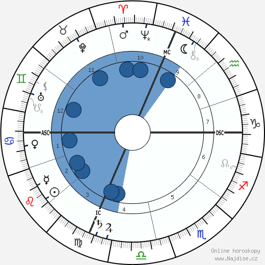 Carrie Jacobs Bond wikipedie, horoscope, astrology, instagram