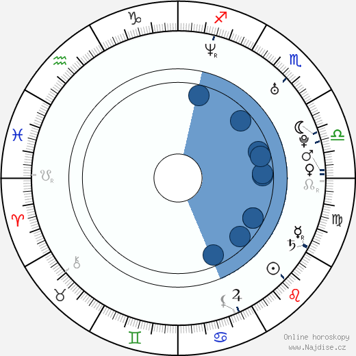 Carrie Lorraine wikipedie, horoscope, astrology, instagram