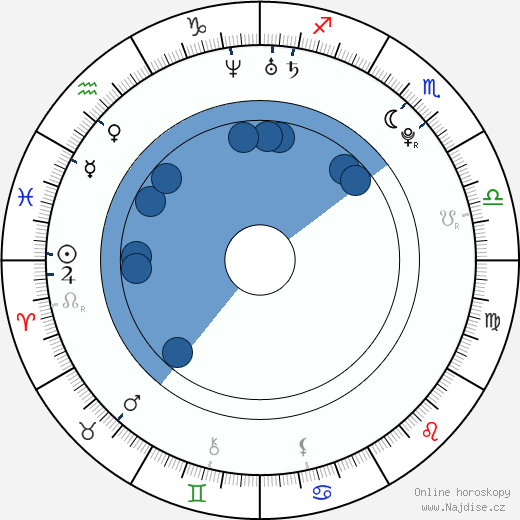 Carrie MacLemore wikipedie, horoscope, astrology, instagram