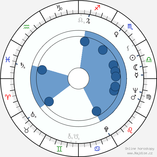 Carrie Nye wikipedie, horoscope, astrology, instagram