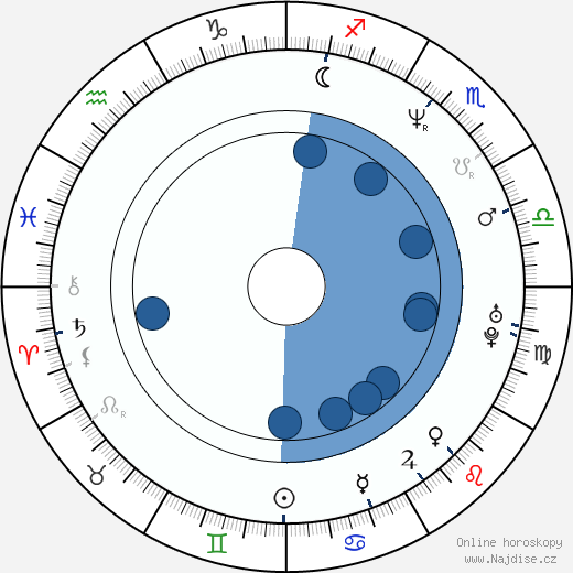 Carrie Preston wikipedie, horoscope, astrology, instagram