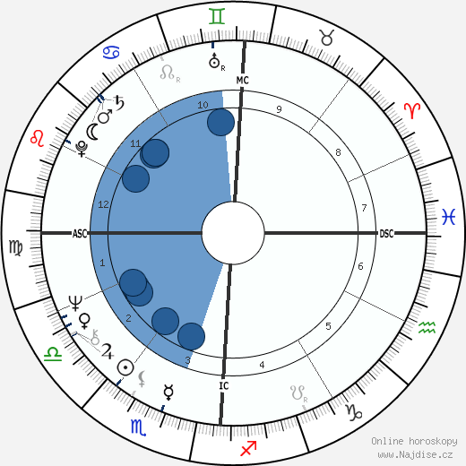 Carrie Snodgress wikipedie, horoscope, astrology, instagram