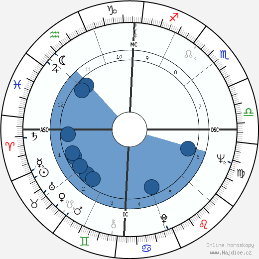 Carroll Dale wikipedie, horoscope, astrology, instagram