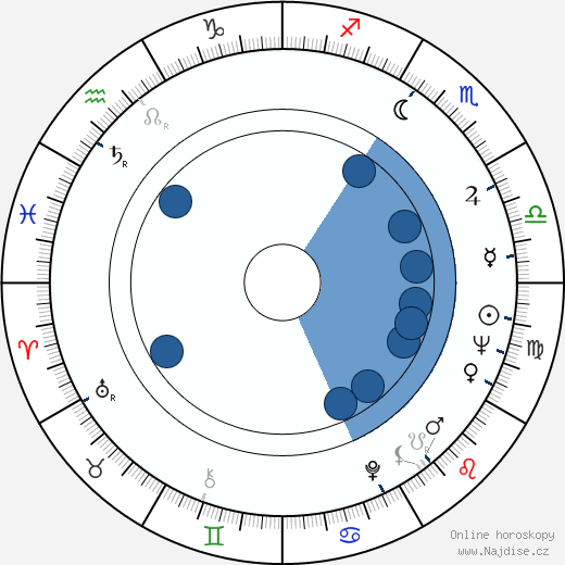 Carroll L. Saine wikipedie, horoscope, astrology, instagram