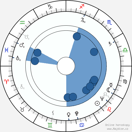 Carroll O'Connor wikipedie, horoscope, astrology, instagram