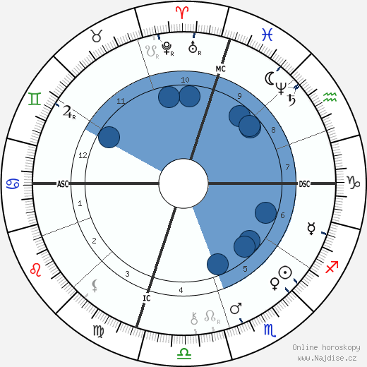 Carry Nation wikipedie, horoscope, astrology, instagram